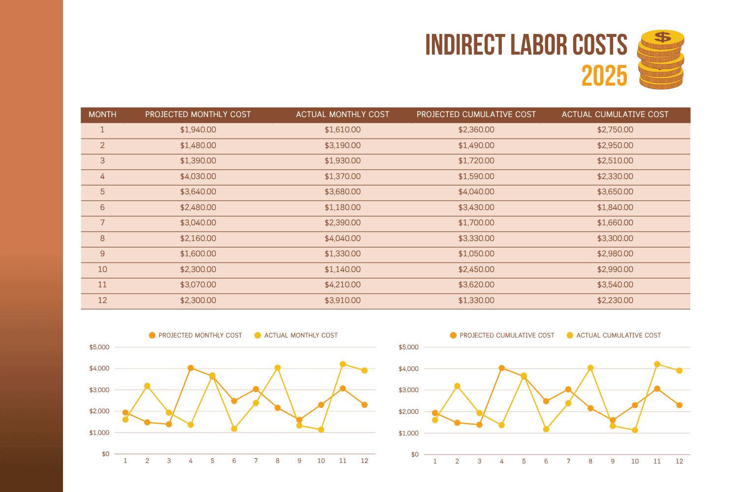 Indirect Labor Cost: How to Calculate It
