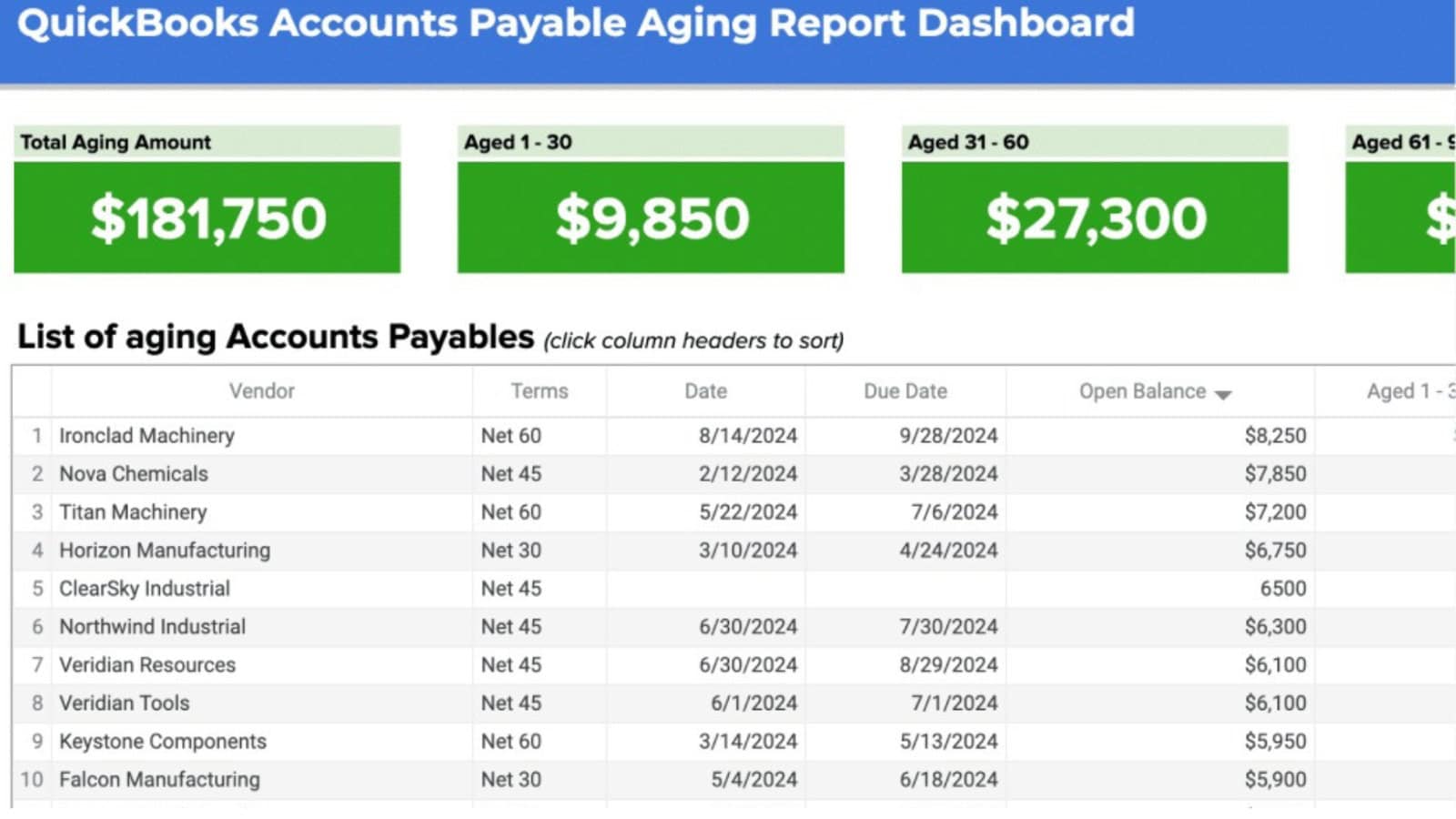 Step-by-Step Guide to Account Payable Aging Report for