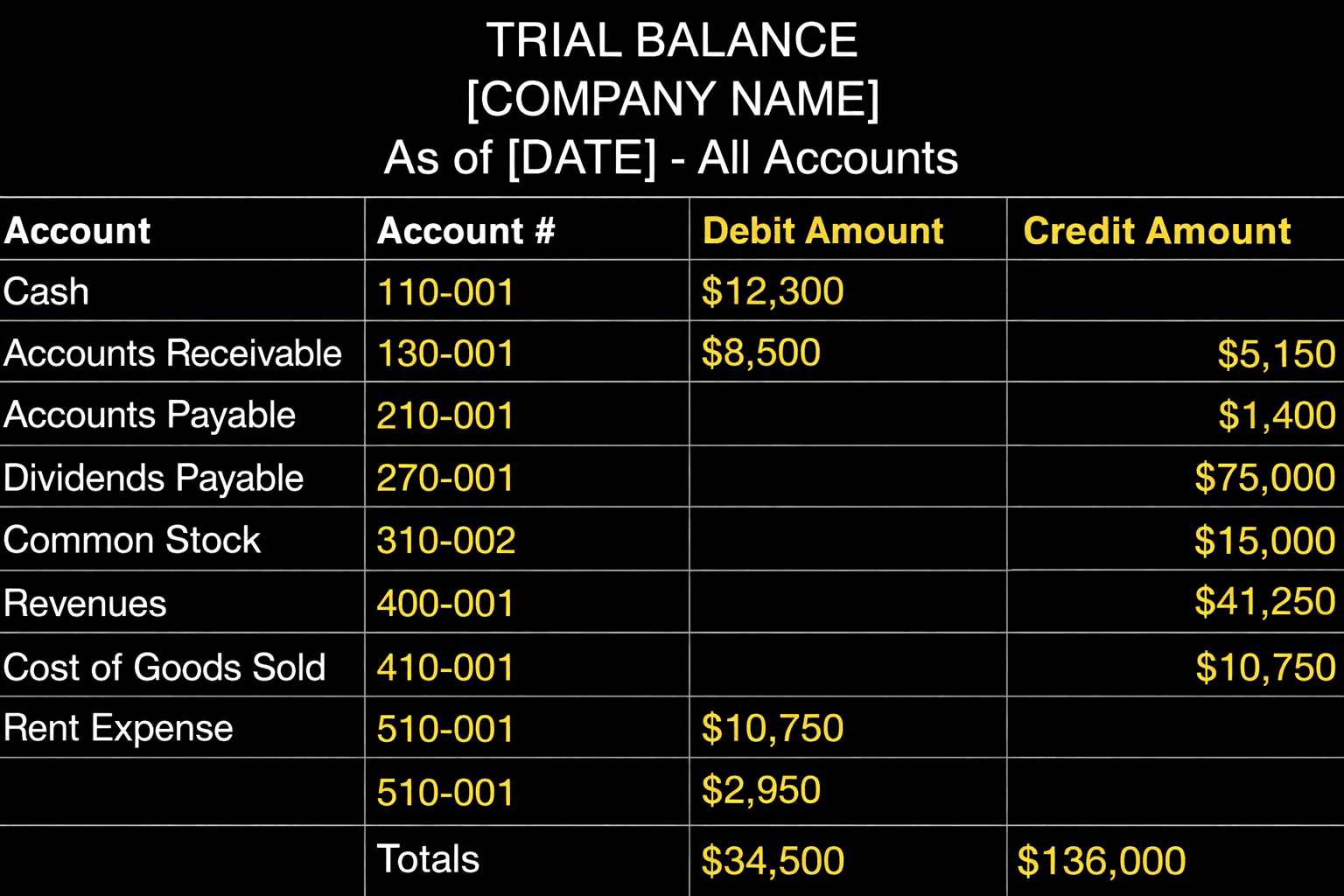 What Is a Trial Balance? Everything You Need to Know