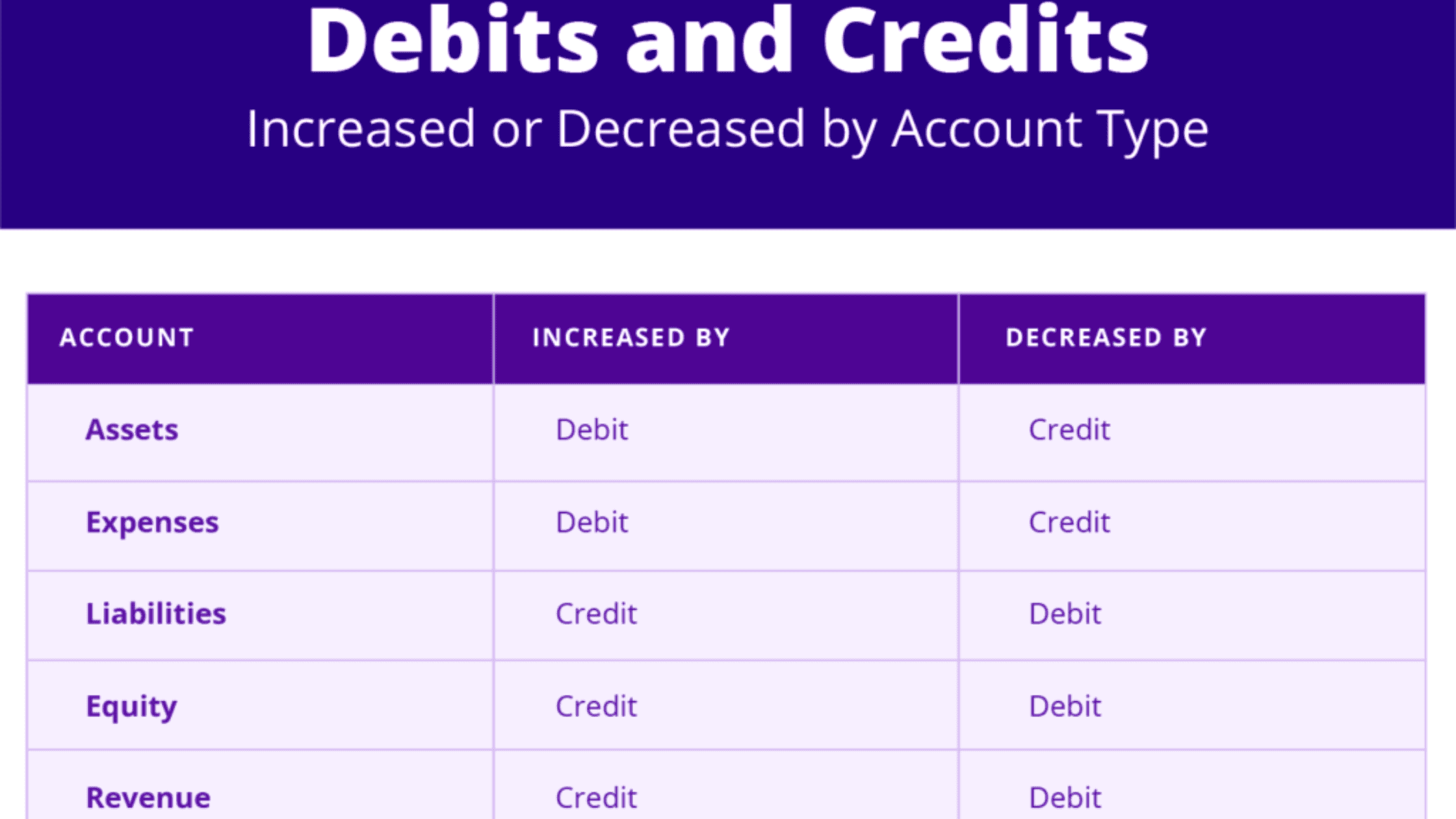 Understanding Debit and Credit in Accounting: Key Differences